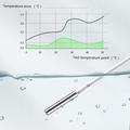 T1 3-i-1 digitalt akvarietermometer med LCD-skærm
